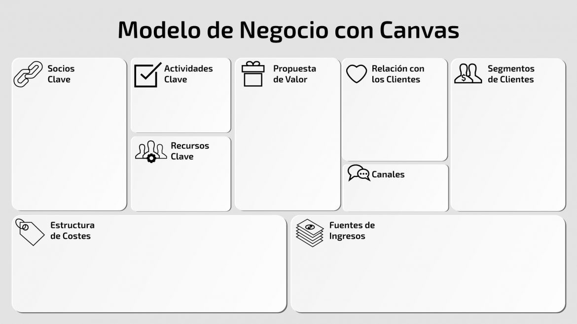 ¿Cómo hacer un Modelo de Negocios Canvas?